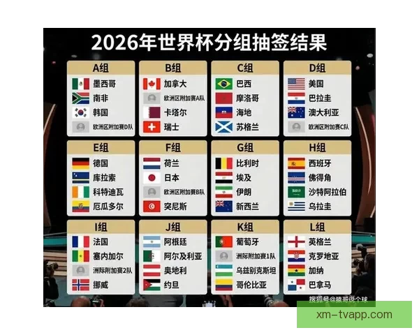 2026世界杯加拿大美国墨西哥三国联合举办盛况全解析
