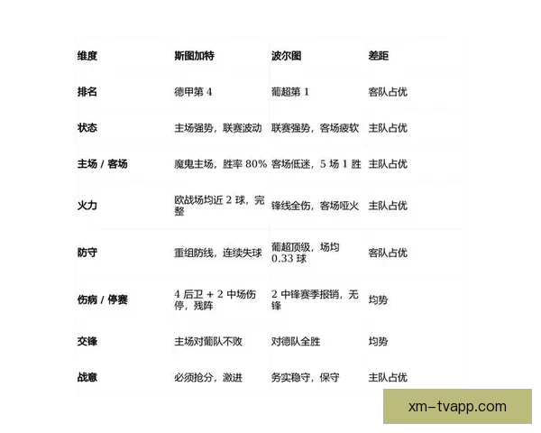 世界杯竞猜赔率网站全面解析 最新赔率走势与投注策略指南