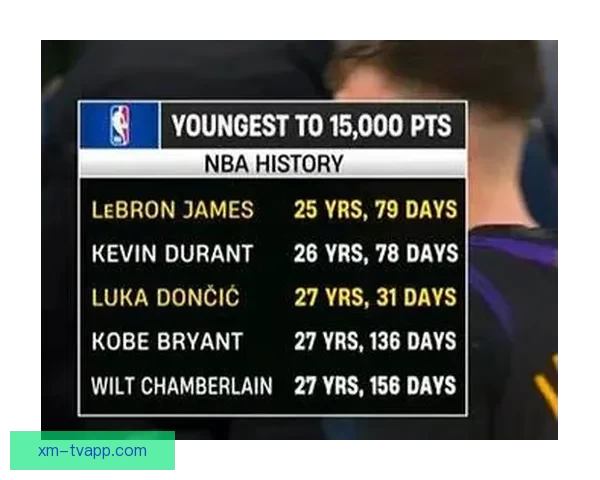 里程碑之夜弗拉格第八次三十分一数据超越东契奇杜兰特升至历史第三