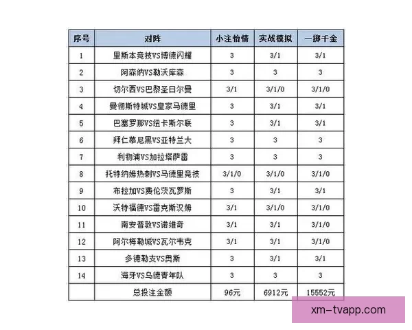 体育竞猜投注攻略：掌握技巧提升赢率，挑战高赔率赛事的秘诀